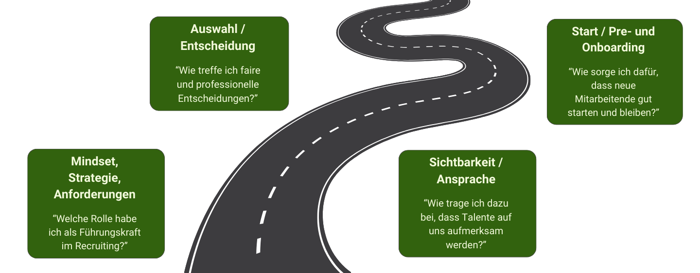 Weg Führungskräfte im Recruiting